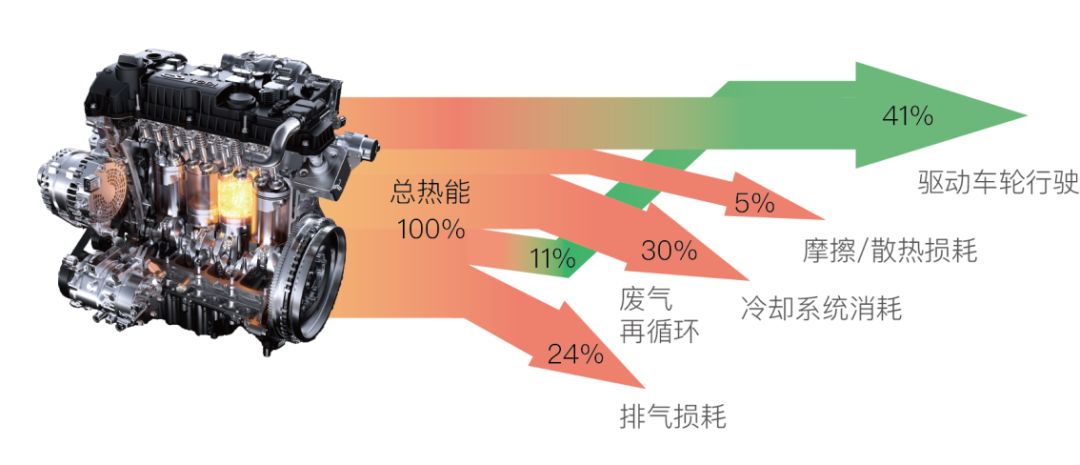 大设计 | 只有丰田和奇瑞达到的41%热效率，其实都被伪行家误导了(图2)