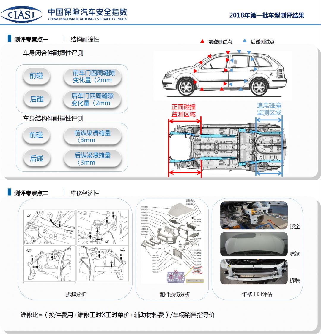中保研公布2019年第二批测试车型 造车新势力上榜(图1)