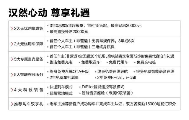 再添新成员，汉DM四驱性能版尊贵型售价23.98万元(图4)