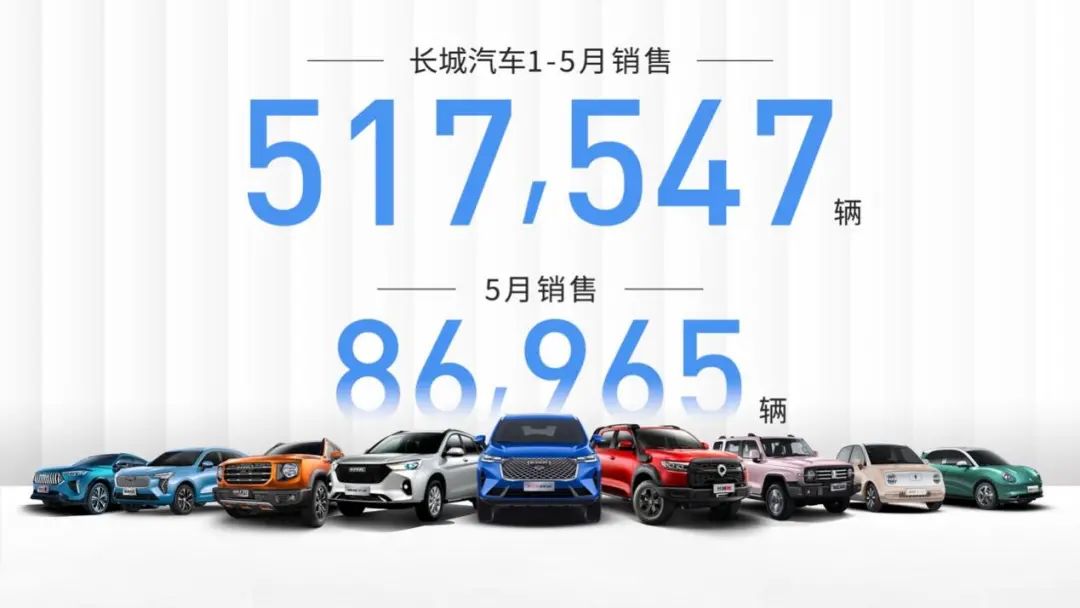 五大品牌纵深布局 长城汽车1-5月销售新车517,547辆(图1)