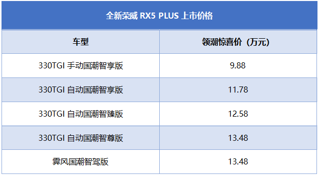 国潮上新，最强王者  荣威RX5 PLUS正式上市，领潮惊喜价9.88-13.48万元(图3)