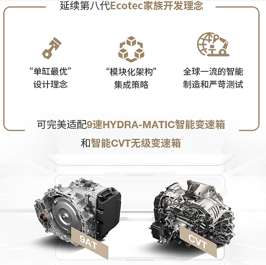 上汽通用汽车发布第八代Ecotec全新1.5T发动机(图2)